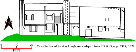 Sanders Longhouse
