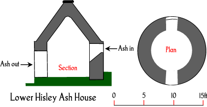 Ash Houses