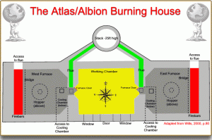 Atlas Burning House