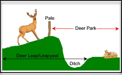 Deer Parks